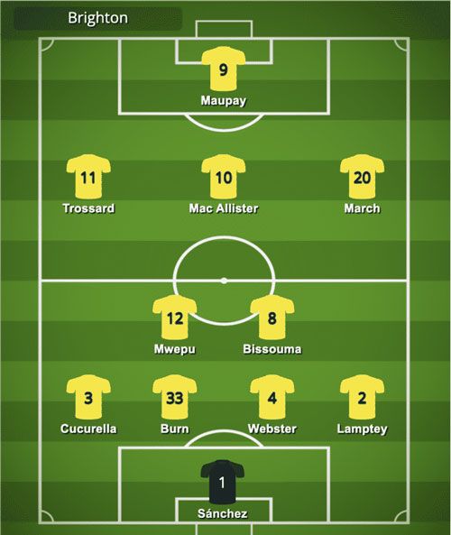 فرم پیش بینی چلسی مقابل برایتون اند هاو آلبیون فرم پیش بینی چلسی مقابل برایتون اند هاو آلبیون