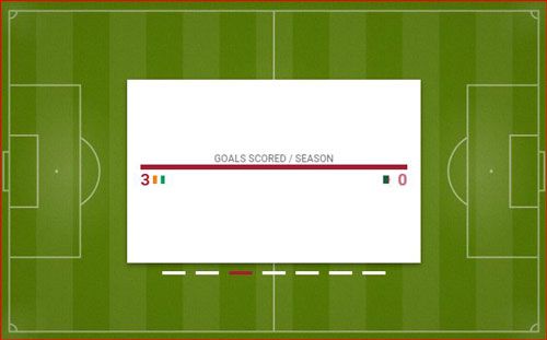 فرم پیش بینی بازی ساحل عاج و الجزایر «جام ملت های آفریقا، 30 دی»
