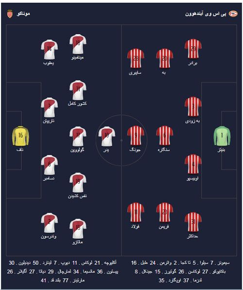 پیش بینی دقیق بازی آیندهوون و موناکو «لیگ قهرمانان اروپا، 18 مرداد»