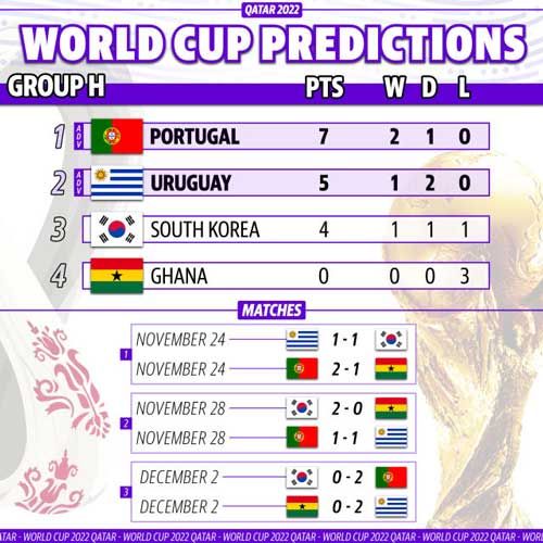 فرم پیش بینی بازی مراکش و کرواسی «جام جهانی 2022، 2 آذر»