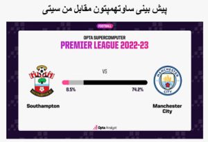 شرط بندی بازی ساوتهمپتون و منچسترسیتی (لیگ برتر انگلیس) با بونوس ویژه