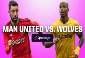 شرط بندی بازی منچستریونایتد و ولورهمپتون ضرایب بالا و بونوس هدیه